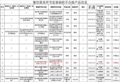 海底捞门店筷子检出大肠菌群 门店说出背后真相 餐饮服务敲响警钟